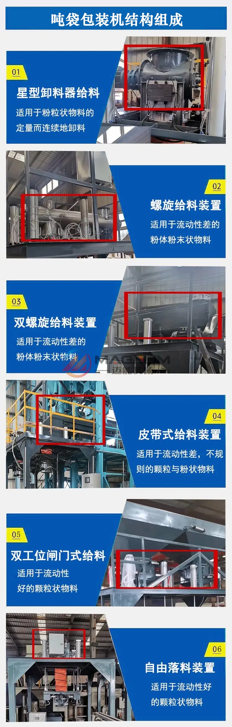 噸包包裝機結構組成